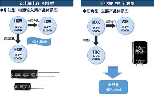 通信基站电源产品解决方案与信息系统运行维护服务的融合之道