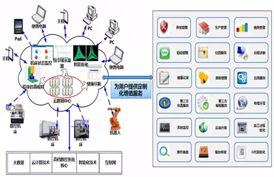 华中数控携手阿里云共筑智能工厂，本月试运行在即