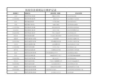 医院信息系统运行维护记录与运维服务规范化管理